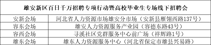 助力高校畢業(yè)生走穩(wěn)就業(yè)路 雄安新區(qū)18日將同時(shí)舉辦四場招聘會(huì)